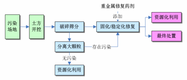 重金属土壤修复剂（液体）