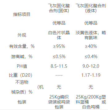 飞灰固化螯合剂