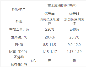 污水重金属捕捉剂