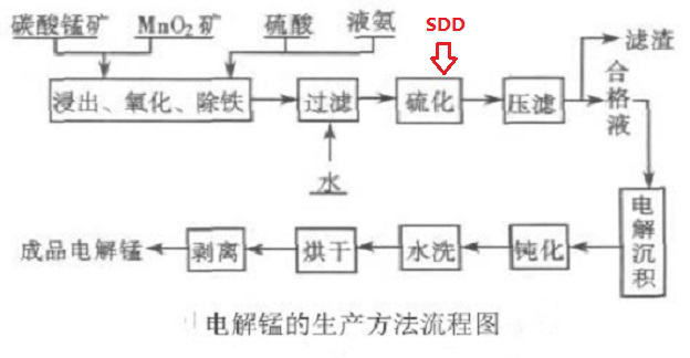 福美钠(SDD)固体