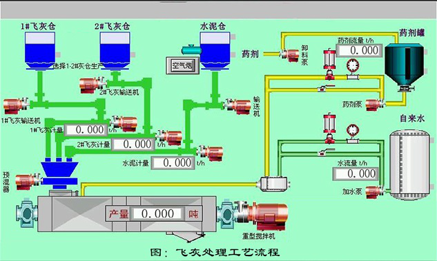 飞灰固化螯合剂