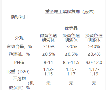 重金属土壤修复剂（液体）